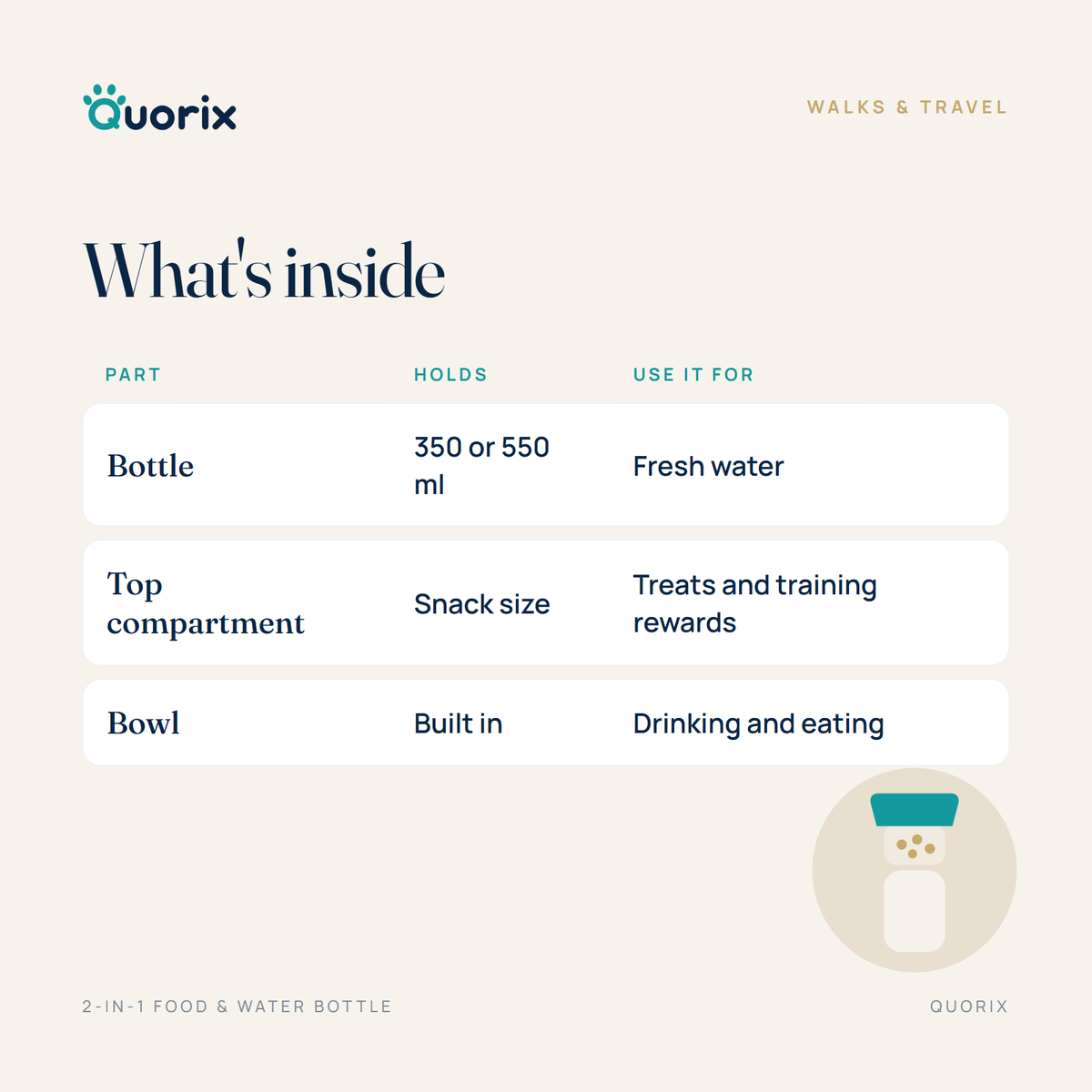 What's inside