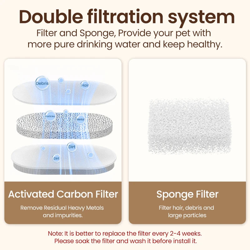 Double filtration with activated carbon and sponge filters